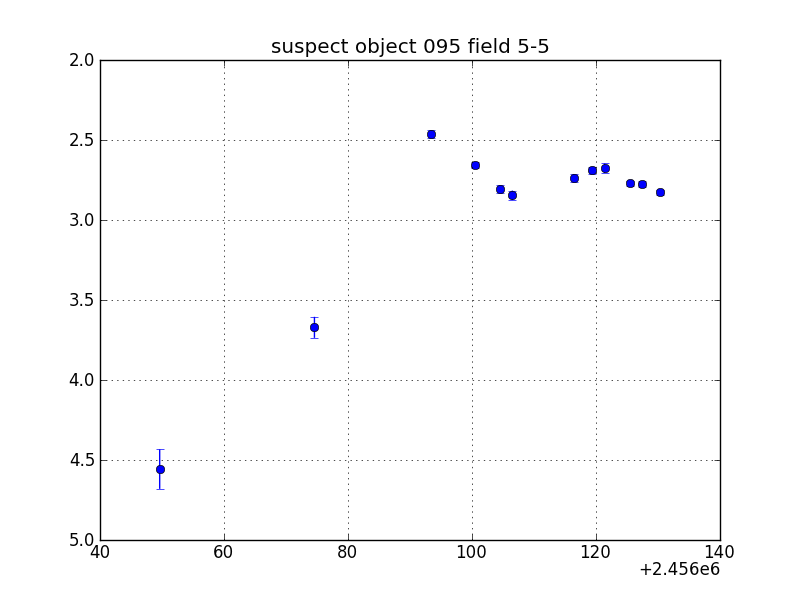 no plot available, curve is too noisy